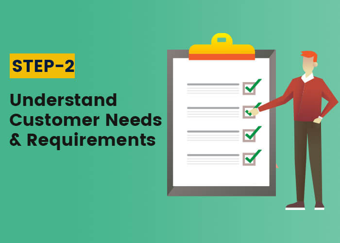 Understand what is Customer needs and Requirements